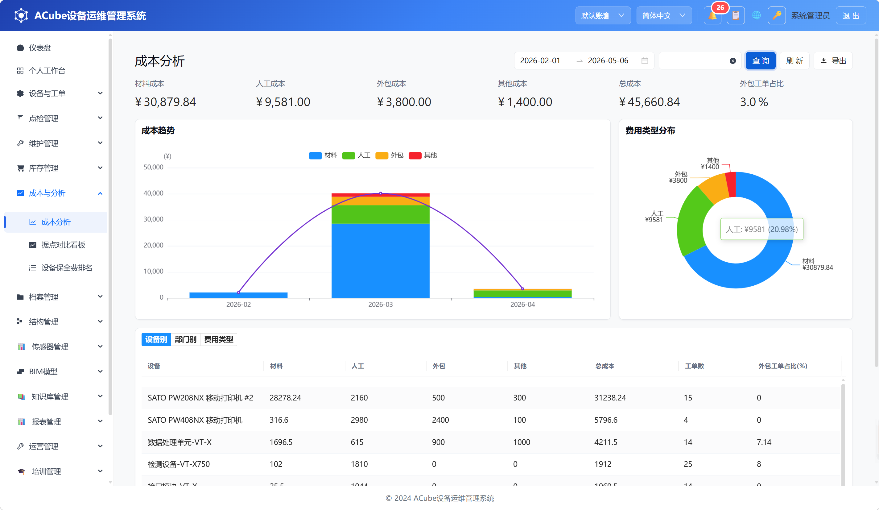 Cost analysis overview