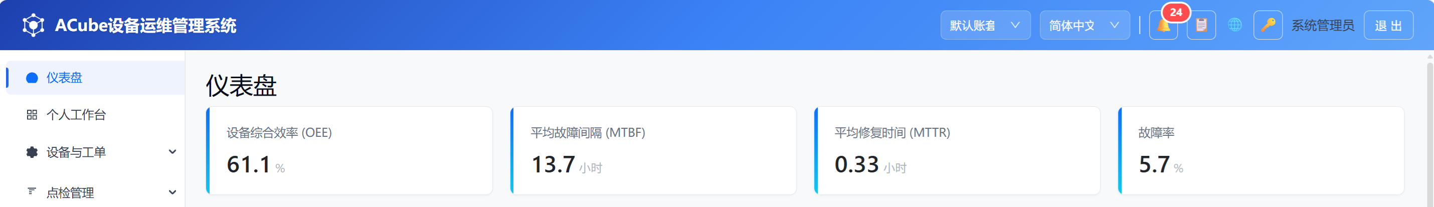 ACube 仪表盘：KPI 卡片与运维指标总览